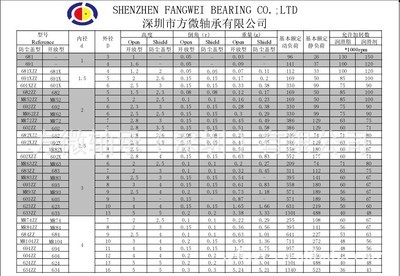 【厂家直销国产轴承钢磨孔MR63ZZ(3*6*2.5)微型轴承,质量保证】价格,厂家,图片,滚动轴承,方微轴承(深圳)-