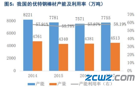 特钢轴承钢:高端化提升穿越周期的成长性